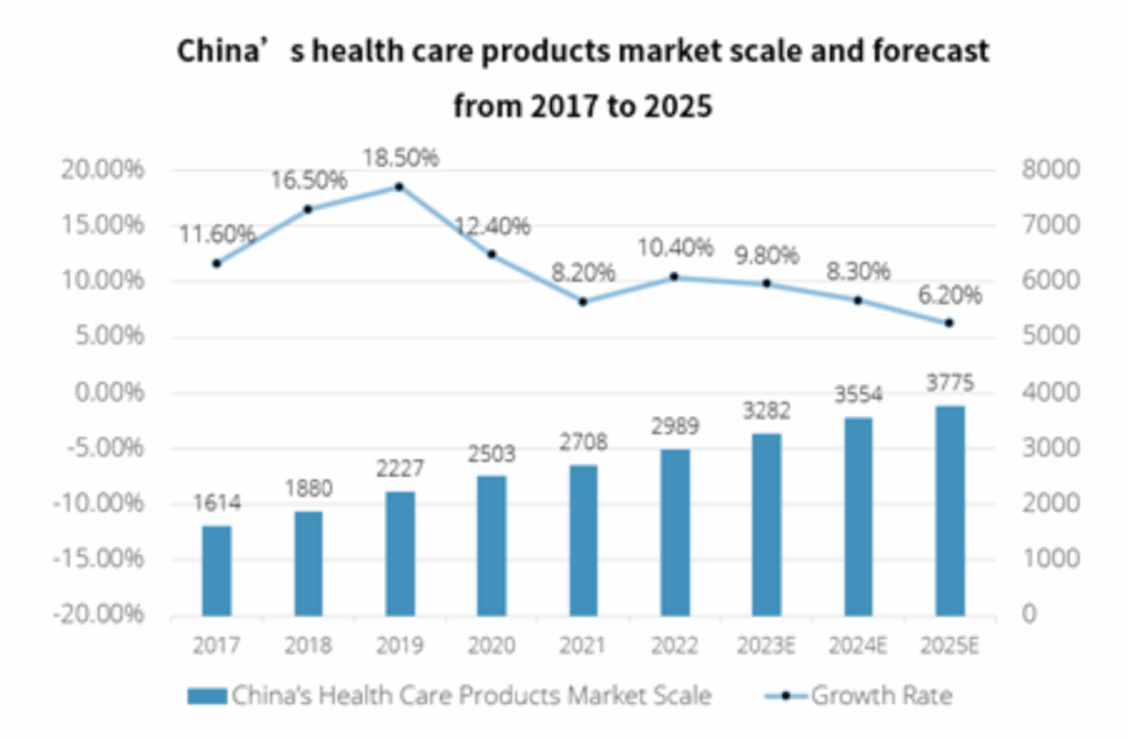 "Graph showing growth in imported nutrition in China"