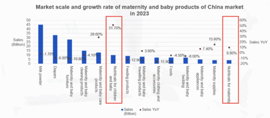 "Pregnant mother comparing baby nutrition supplements"
