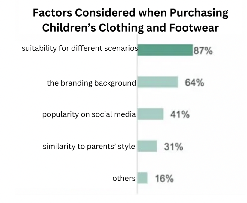 “Scenario-based children’s clothing in China”