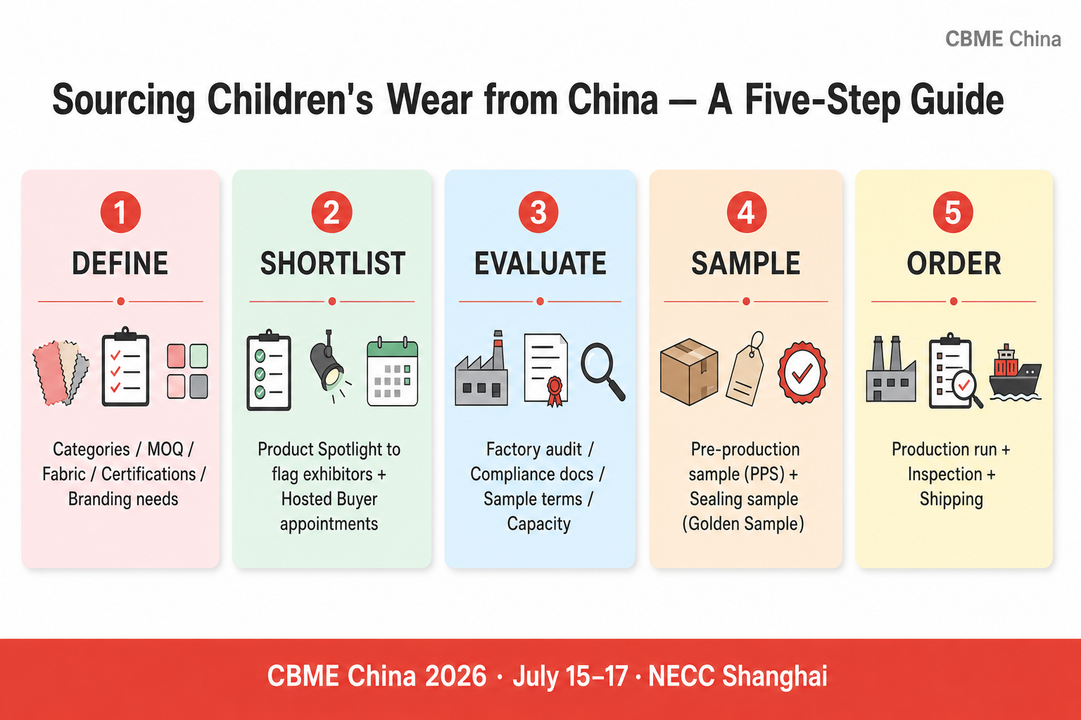Children's wear and baby apparel sourcing workflow infographic for global buyers visiting CBME China 2026